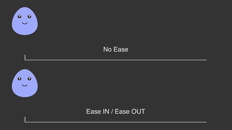 Writing: Functional Animation - Easing