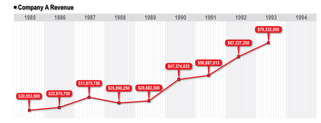 IICLE Timeline Budget