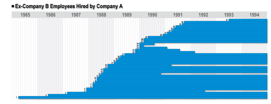 IICLE Timeline Employee